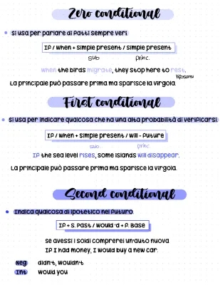 Condizionali Inglese: Zero, First, Second Conditional for Kids