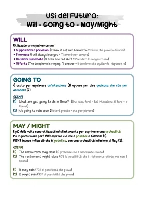 Simple Future in English: Will, May, Might Explained for Kids