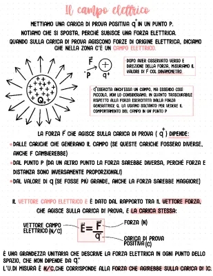 Campo Elettrico Semplice: Formule, Unità di Misura e Teorema di Gauss per Bambini