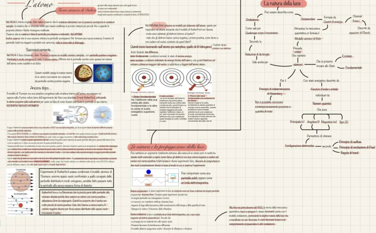 La Teoria Atomica di Dalton e Gli Esperimenti di Rutherford per Bambini