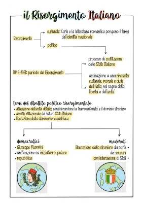 Il Risorgimento Italiano: Riassunto e Schemi Utili