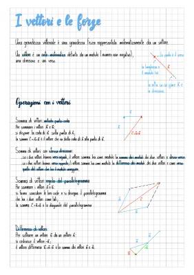 Impara i Vettori: Metodo Punta-Coda e Parallelogramma con Esempi Facili