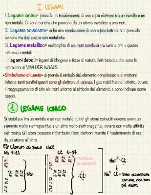 Legami Chimici: Legame Ionico e Covalente Spiegazione Semplice e Esempi