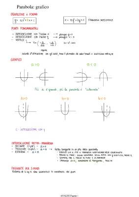 Grafici Funzioni Elementari PDF: Esempi, Esercizi e Formule