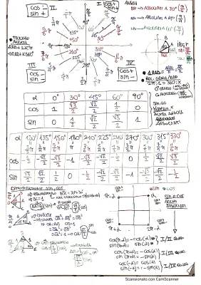 Goniometry Made Easy: Explore Angles, Radians, and Sine and Cosine!