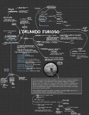 Mappa Concettuale Orlando Furioso per Scuola Media - Schema PDF e Riassunto