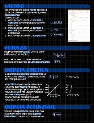 Lavoro in Fisica Spiegato Facilmente