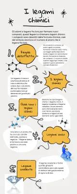 Discover the Types of Chemical Bonds