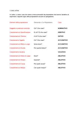 Scopri la Sintassi dei Casi Latini: Schema e Tabella Semplice