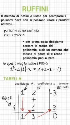 Esercizi Facili di Scomposizione con Ruffini e Teorema di Ruffini