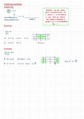 Scopri le Disequazioni Fratte: Esercizi e Soluzioni per Tutti i Gradi!