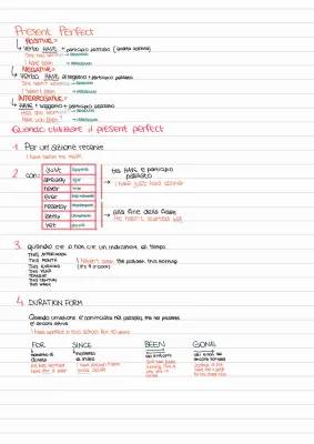 Learn the Present Perfect and Comparatives in English: Easy Examples and Explanations!