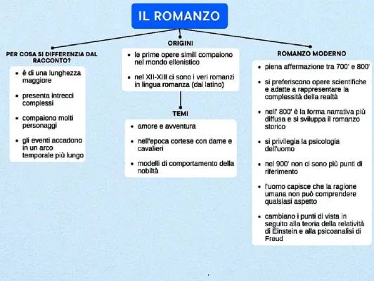 Differenza tra Romanzo, Novella e Racconto: Esempi e Caratteristiche del Romanzo Storico