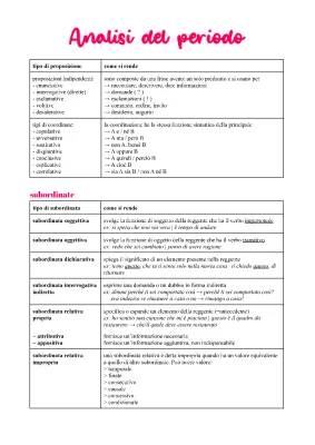 Analisi del periodo online: esempi, schema e esercizi