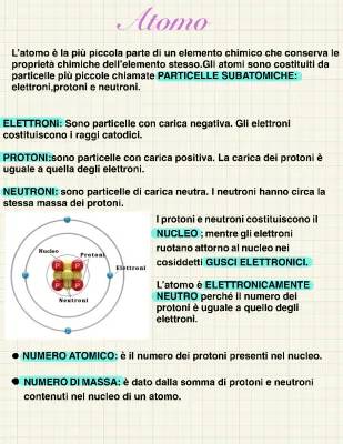 Scopri le Particelle Subatomiche e Numero Atomico!