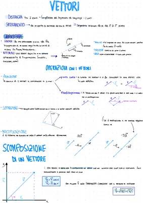 Vettori e Operazioni Matematiche: Scopri la Forza Vettoriale!