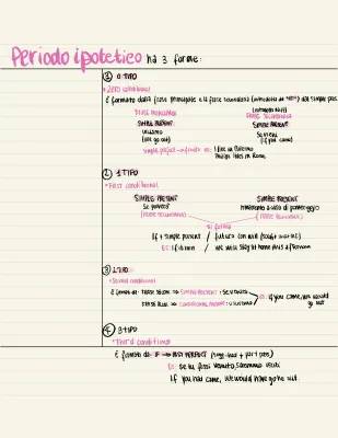 Scopri il Periodo Ipotetico Inglese: Schema e Frasi Facili