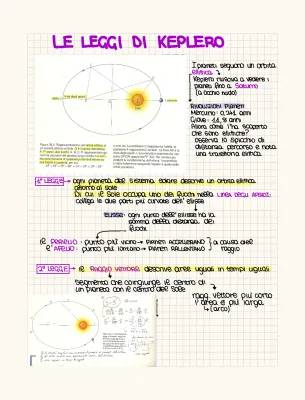 Le leggi di Keplero 