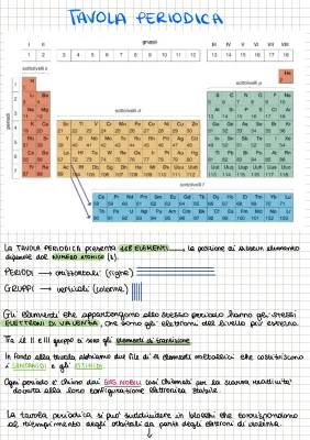 Dalla tavola periodica ai legami