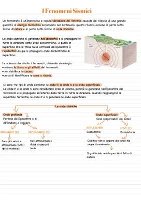 Terremoti: Tipi, Cause, Onde Sismiche e Scale di misura