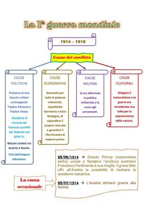 La Prima Guerra Mondiale: Riassunto Completo e Trattati di Pace