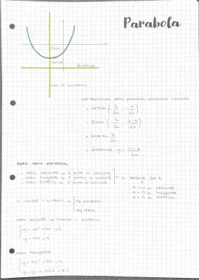 Come Determinare l'Equazione della Parabola e Trovare il Vertice con Esercizi e Formule