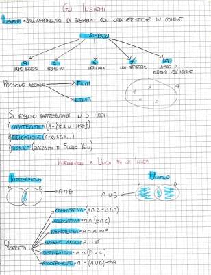 Simple Guide to Sets: Easy Set Theory for Kids with Venn Diagrams and Examples