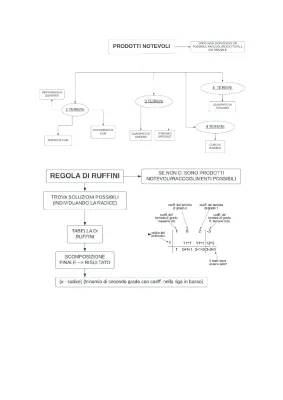 Divertiamoci con i Prodotti Notevoli: Esercizi e Mappe per Piccoli Matematici!