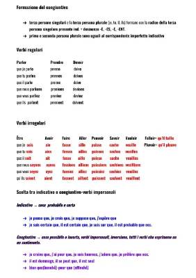 Tout sur le Congiuntivo en français : Verbes irréguliers, exercices et exemples