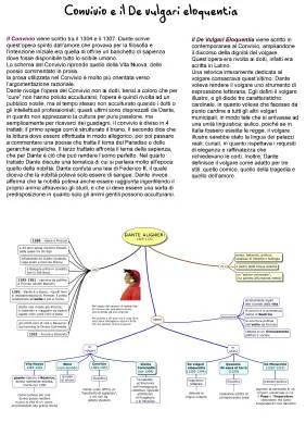 Il Convivio e De Vulgari Eloquentia di Dante - Schema, Riassunto, Significato e PDF