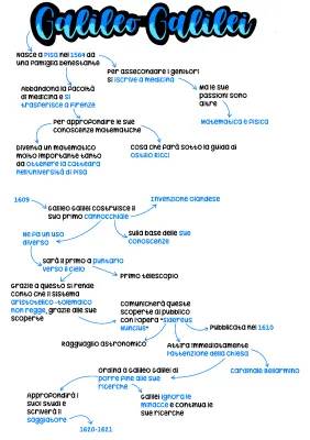 Scoperte di Galileo Galilei per Bambini: Riassunto delle Sue Invenzioni