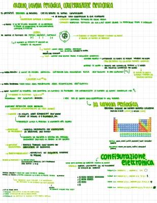 Configurazione Elettronica e Tavola Periodica: Spiegazione Semplice per Ragazzi