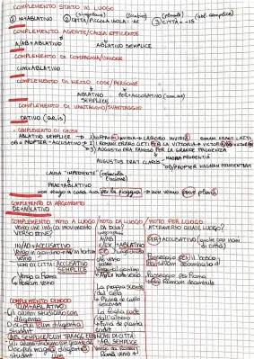 Scopri i Complementi di Latino: Modo, Causa e Luogo per Bambini