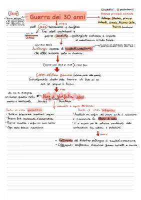 Guerra dei 30 Anni Semplificata: Schema e Riassunto PDF