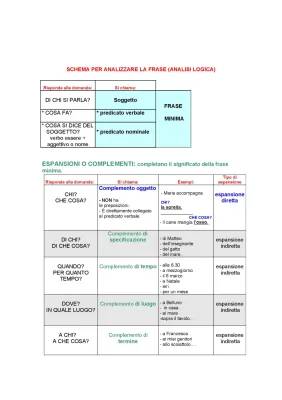 Analisi Logica Online: Schema PDF e Tabella dei Complementi