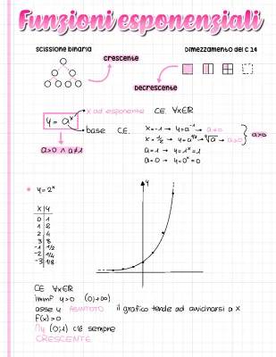 Scopri le Equazioni e Disequazioni Esponenziali: Formule e Esercizi PDF