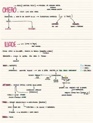 Iliade: Riassunto Breve e Schema per Bambini