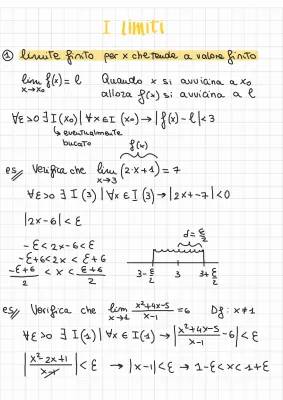 Spiegazione Semplice dei Limiti Matematici: Formule e Schemi in PDF