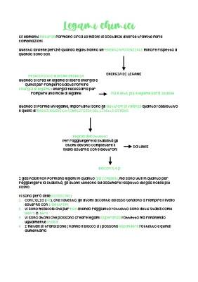 Introduzione ai Legami Chimici: Schema Riassuntivo e Spiegazioni Semplici