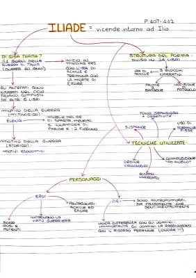 Iliade: Riassunto Breve PDF e Schema Semplificato per Bambini