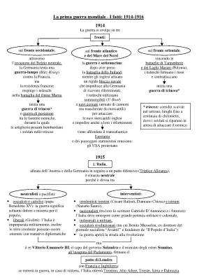 Mappa Concettuale Prima Guerra Mondiale per La Scuola, PDF e Riassunti