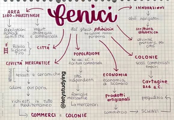 I Fenici: Riassunto PDF, Mappa Concettuale e Curiosità