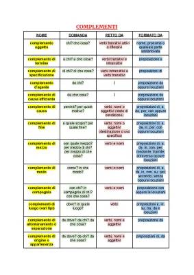 Complementi di Tempo e Materia: Esempi e Spiegazioni