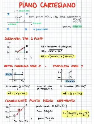 Impara il Punto Medio e la Retta nel Piano Cartesiano: Esercizi e Formule Facili