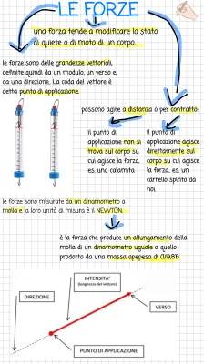 Scopri le Grandezze Vettoriali e Scalari: Esempi e Spiegazioni Semplici