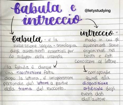 Fabula e Intreccio: Esempi, Schema e Differenze per Scuola Primaria