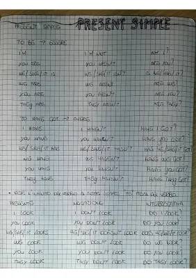 Present Simple and Continuous: Schema, Examples, Rules, and Exercises