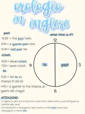 Impara l'Orario in Inglese: Esempi e Regole Facili