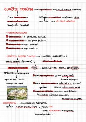 Civiltà minoica-micenea-greca+templi 