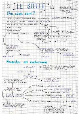 La Vita delle Stelle: Come Nascono e Muoiono